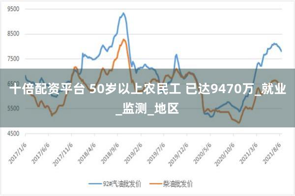 十倍配资平台 50岁以上农民工 已达9470万_就业_监测_地区
