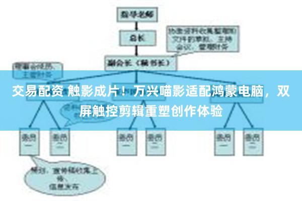 交易配资 触影成片！万兴喵影适配鸿蒙电脑，双屏触控剪辑重塑创作体验